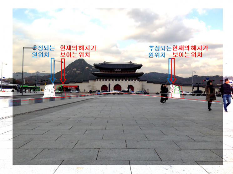 사진 합성을 통한 해치상 위치 추정