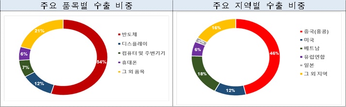 자료=산업통상자원부