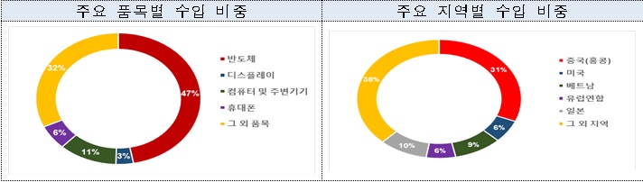 자료=산업통상자원부