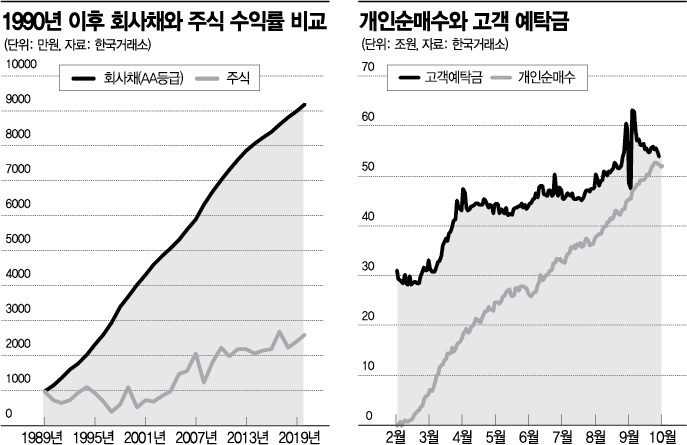 [이종우의 경제읽기]새로운 투자 세대에게…"주식투자는 본업이 아님을 명심해야"