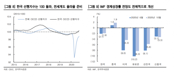 [굿모닝 증시]"기술주 조정 국면…관심받는 컨택트株"
