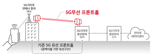 "구도심·깊은 산속까지 5G망 촘촘히" SKT, 무선 프린트홀 장비 도입