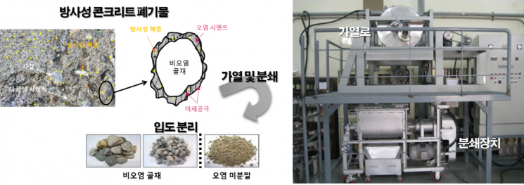 원전 해체기술, 체르노빌에서 실증한다