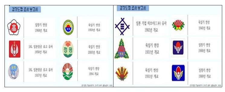 경기도청이 조사한 욱일기, 일본국화 등이 적용된 학교 교표 디자인 (제공=정청래 의원실)