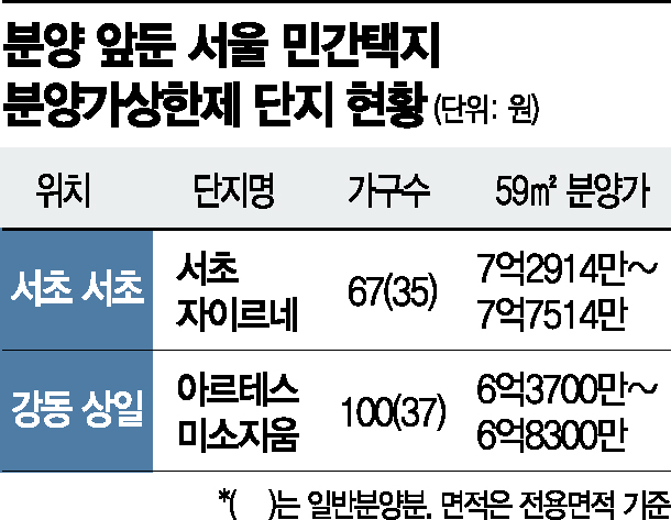 드디어 분양가상한제 아파트 온다