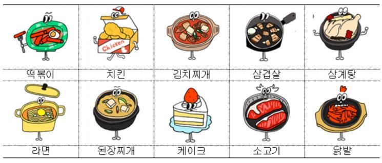 "코로나 시대에 나를 위로하는 음식 1위는 떡볶이"
