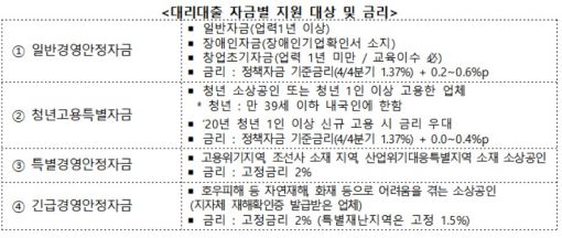 자료=소상공인시장진흥공단