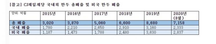 이안 폴터는 비빔밥·리키 파울러는 만두…미국 10억 가구가 빠진 '비비고'(종합)