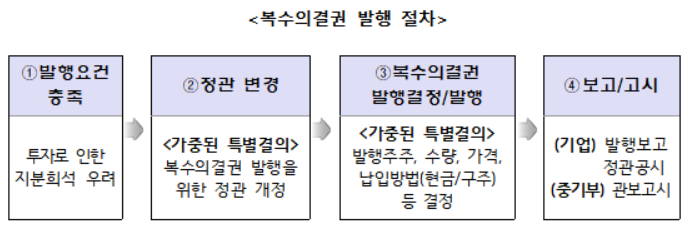 복수의결권 발행절차. 표 = 중소벤처기업부