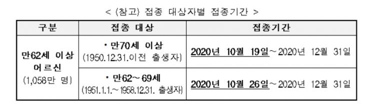 자료=질병관리청 제공