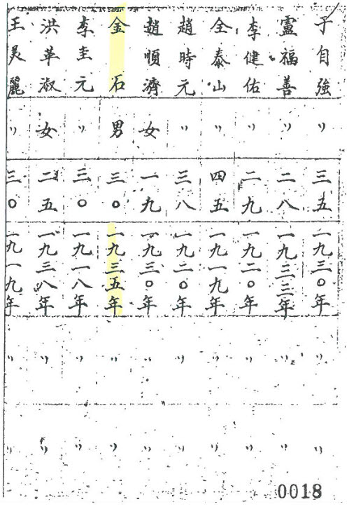 김근수 지사 중국정부 기록보존문서