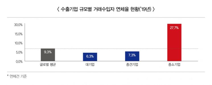 자료=한국무역보험공사
