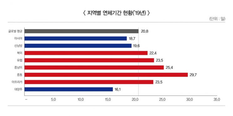 자료=한국무역보험공사