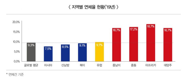 자료=한국무역보험공사