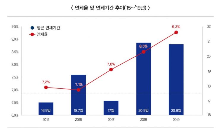 자료=한국무역보험공사