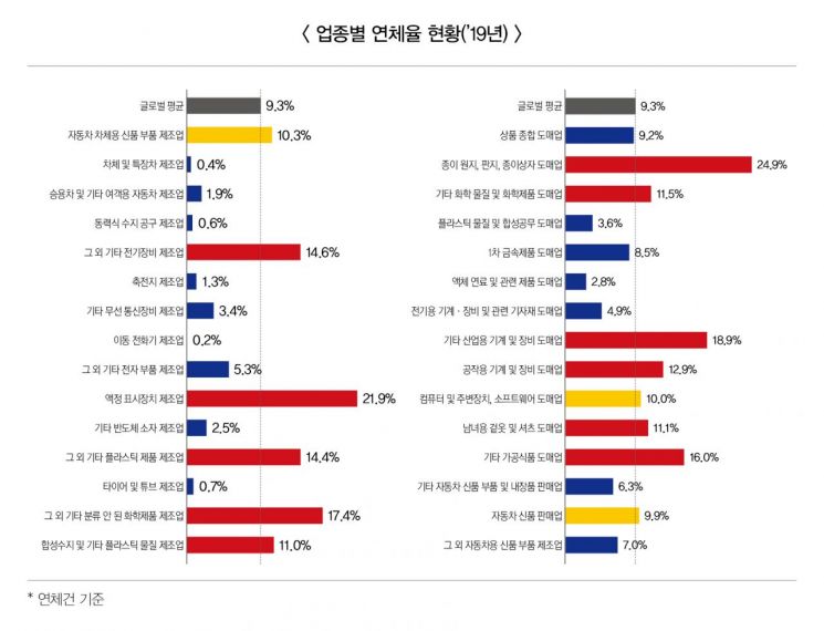 자료=한국무역보험공사