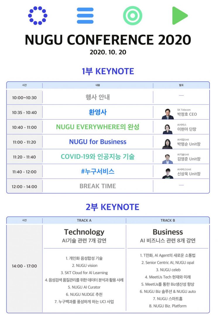 SKT, 'AI기술교류의 장' 누구 콘퍼런스 2020 개최