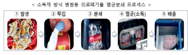 국내 첫 수소전기트램 운행…유해가스 탐지 '자율주행 로봇' 나온다