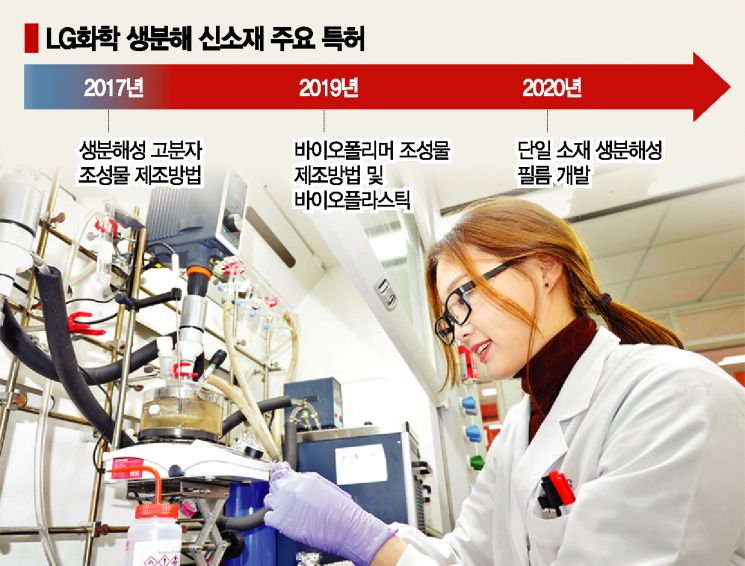 LG화학, 세계 최초 단일 소재 '썩는 플라스틱' 개발