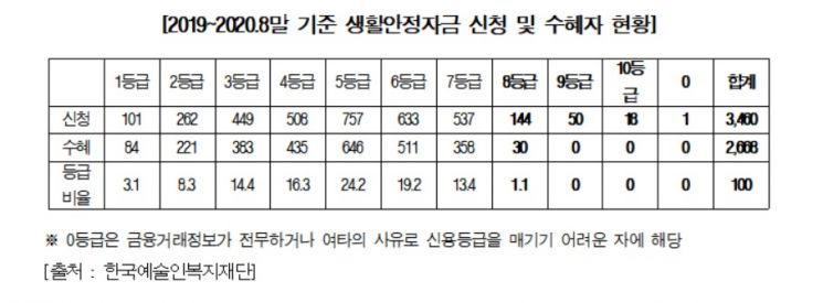 자료=유정주 의원실 제공
