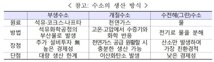 무협 "수소경제 경쟁력 제고, 원천·독자기술 확보 서둘러야"