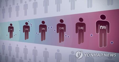 코로나19 잇단 확진. 일러스트. [이미지출처=연합뉴스]