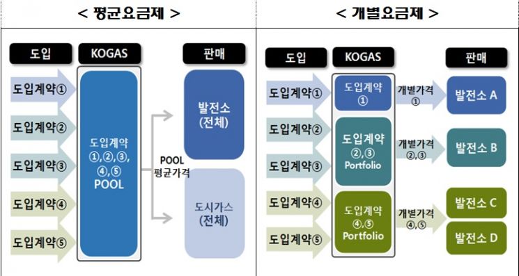자료=한국가스공사