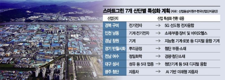 통합관리로 골든타임 확보…안전사고 30% ↓