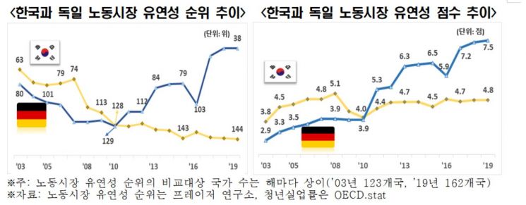 자료 : 한국경제연구원