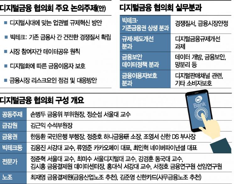 금융사-빅테크 세 번째 평행선 속 금융당국 '상호호혜' 강조(종합)