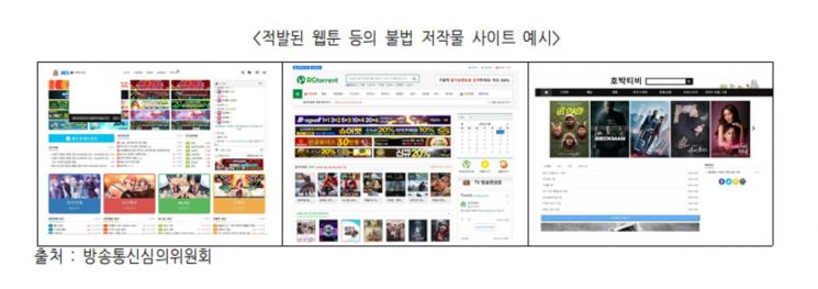 [2020국감]"불법 웹툰 사이트 급증…2년 새 15배↑"