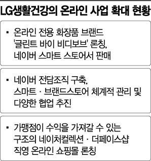 '온라인' 사활 건 차석용의 특명 "네이버 전담조직으로 대응하라"