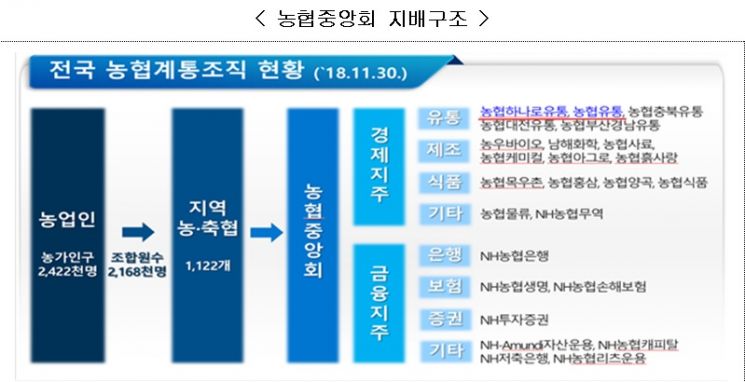 자료=공정거래위원회