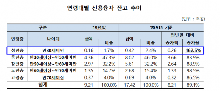 "개미 빚투 연중 최고"…신용융자잔고 16조4000억원