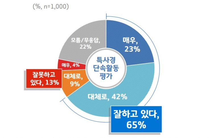 경기도 '하천·계곡 불법점용 단속'…2년 연속 최고정책 뽑혀