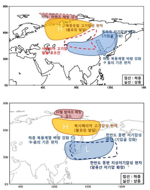 북극 해빙이 기압계에 미치는 영향 (제공=기상청)