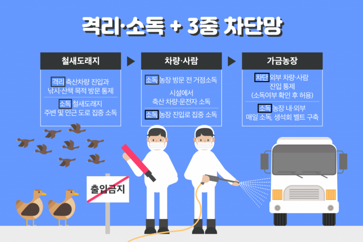 농식품부 차관 "고병원성 AI 총력 방어…육계·치킨값 급등 없을 것"