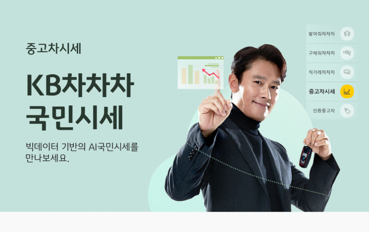 KB캐피탈, KB차차차 PC 홈페이지 UI·UX 개편
