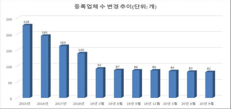 자료=공정거래위원회