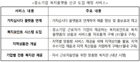 자료=중소벤처기업부