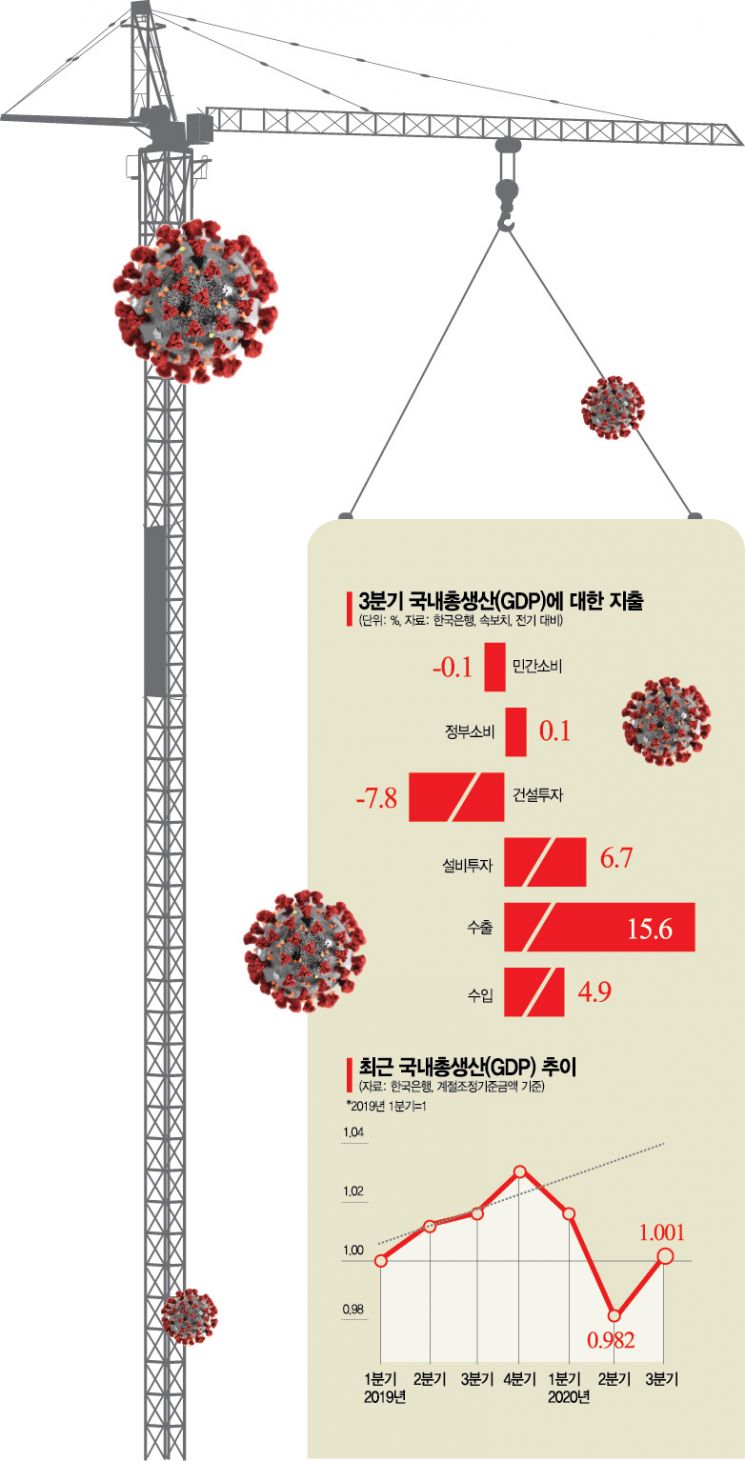 韓銀 "V자 반등은 아니다"…홍남기 "경제 회복궤도 진입"