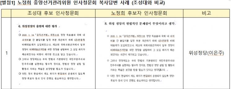 박수영 "노정희, 인사청문회 답변서 '복붙'…소신마저 카피하나"