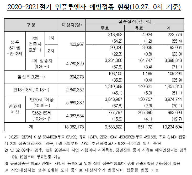 <질병관리청 제공>