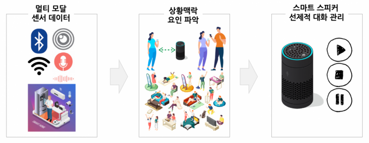 AI 스피커가 언제 말 걸면 좋을까요?