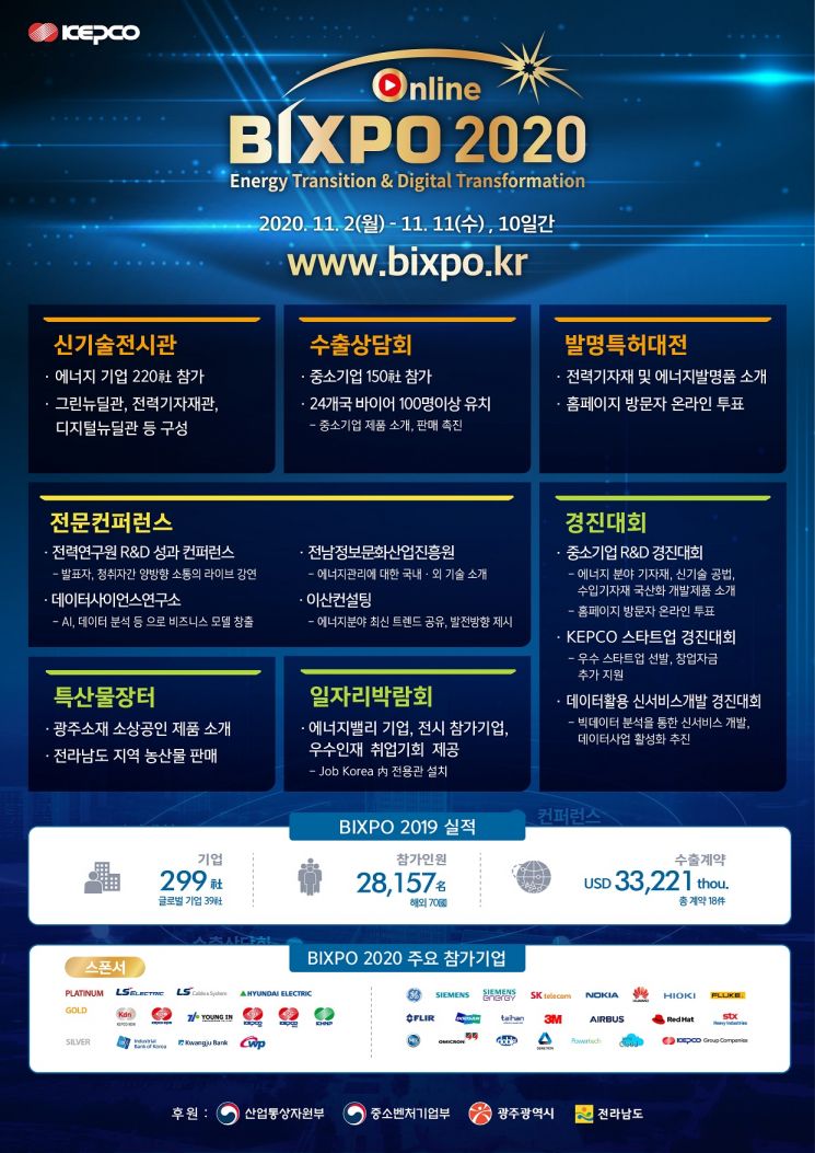 글로벌 에너지엑스포 'BIXPO 2020' 온라인 전시회 개최