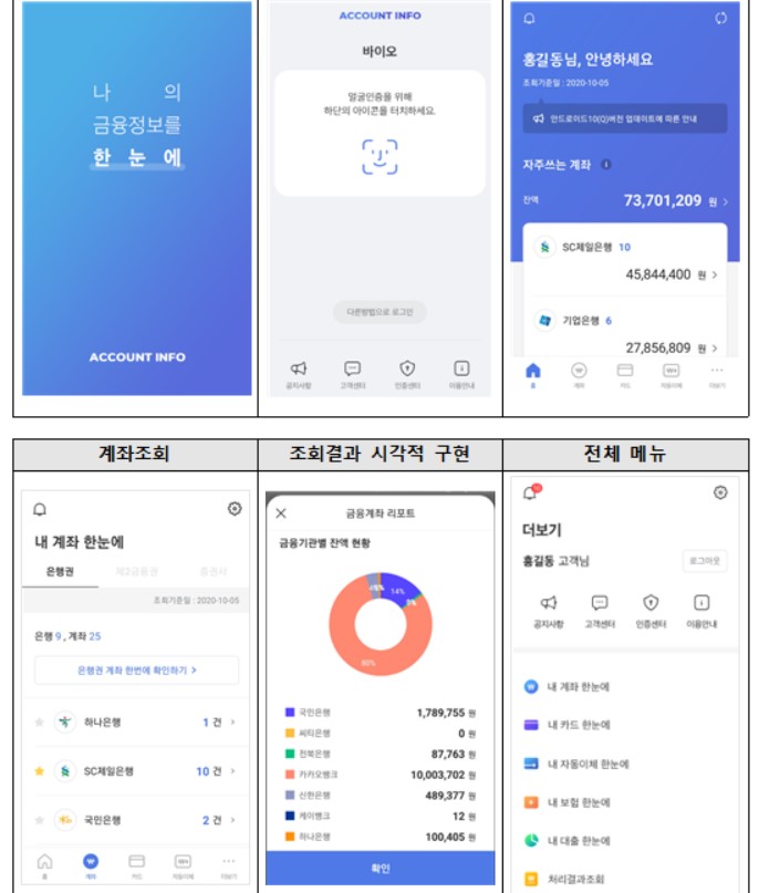 "더 편리해진 금융정보 일괄조회"…어카운트인포 모바일앱 개선