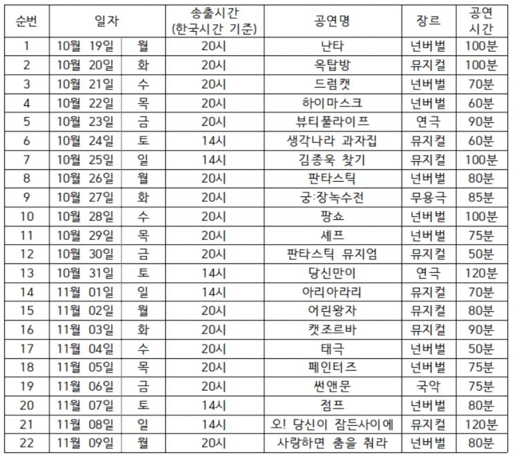 22개 공연을 온라인에서 무료로 '케이퍼포먼스 온에어'