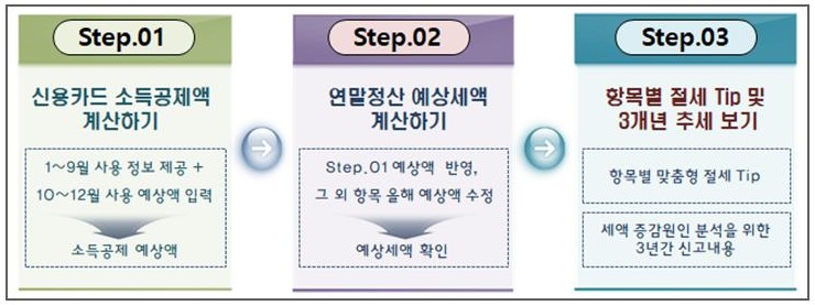 [연말정산 미리보기]"절세방법 미리 알고 챙겨라"…배우자 출산휴가 급여 비과세