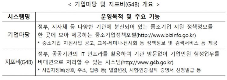 中企 지원 비대면 온라인 서비스 "국민참여 콘텐츠 찾아요"