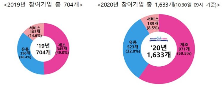 '경제살리기' 절박한 정부…역대최대 '코세페', 내수 부활기회